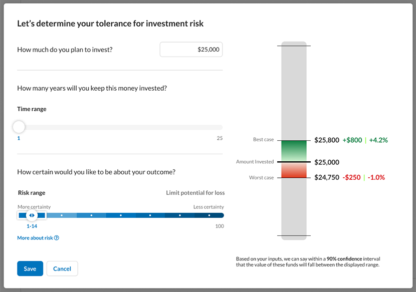 Envestnet RTQ Risk tool